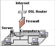 Network Diagram