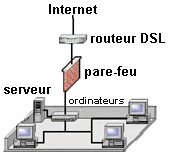 Diagramme